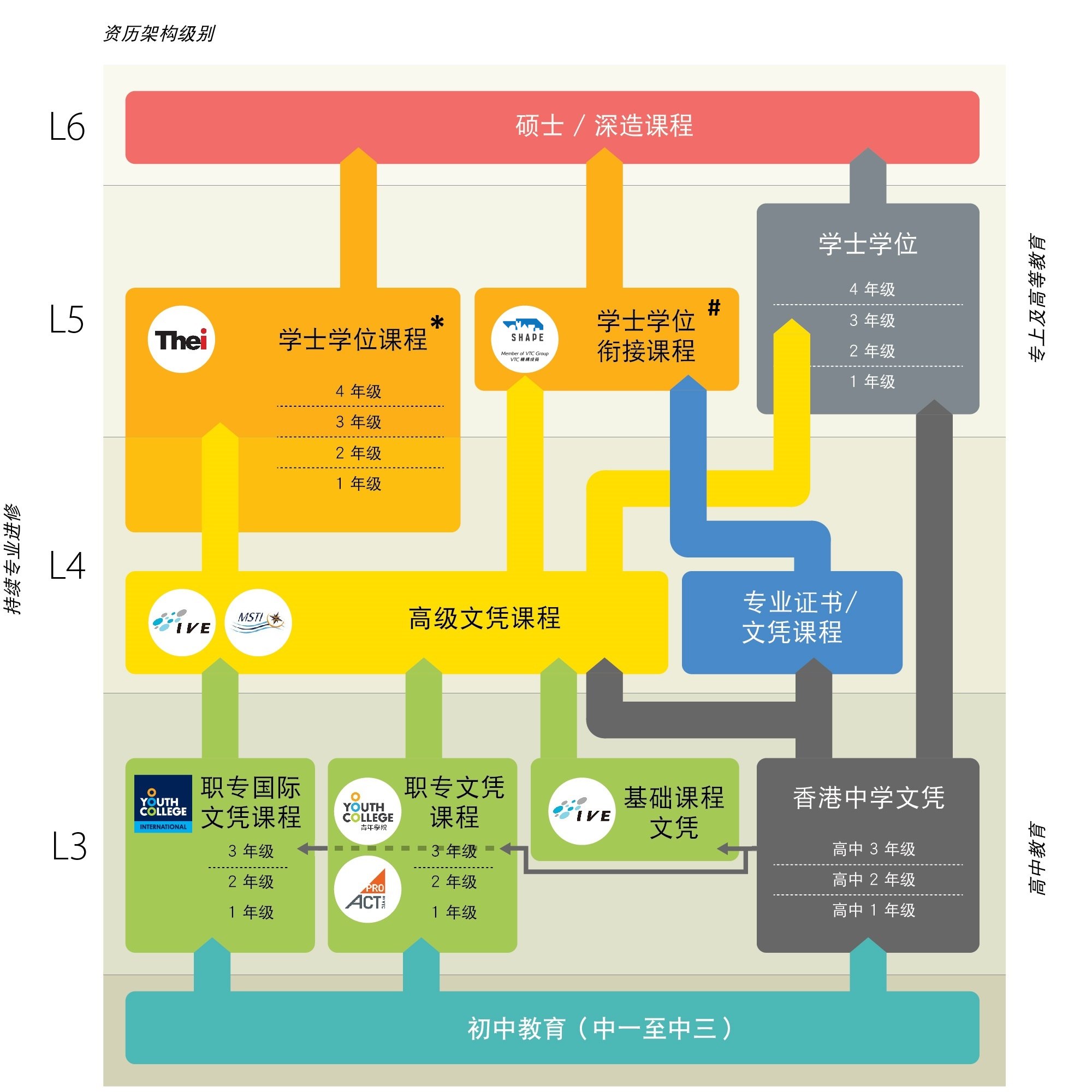QF Level Image